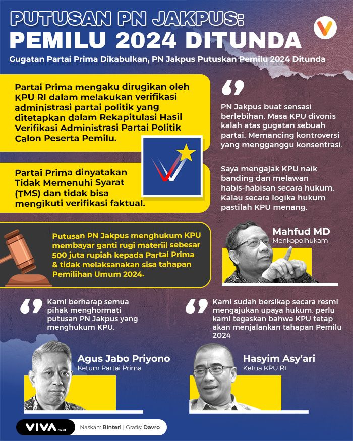 Infogafik Putusan Pn Jakpus Pemilu 2024 Ditunda