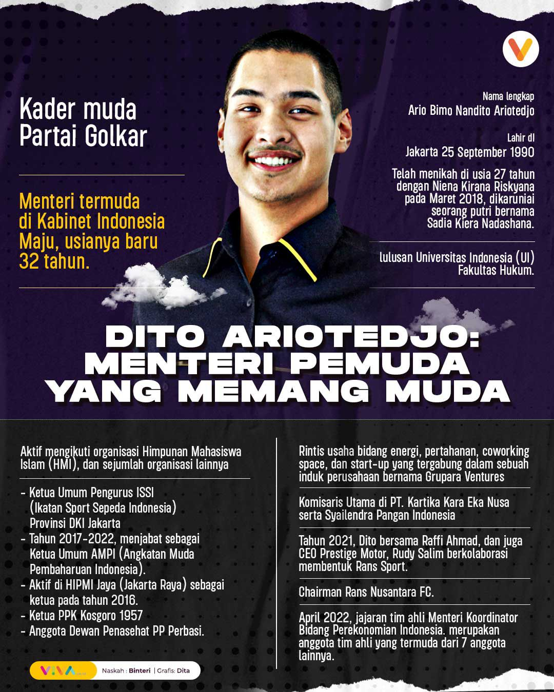 INFOGRAFIK: Dito Ariotedjo, Menpora Baru Yang Memang Muda