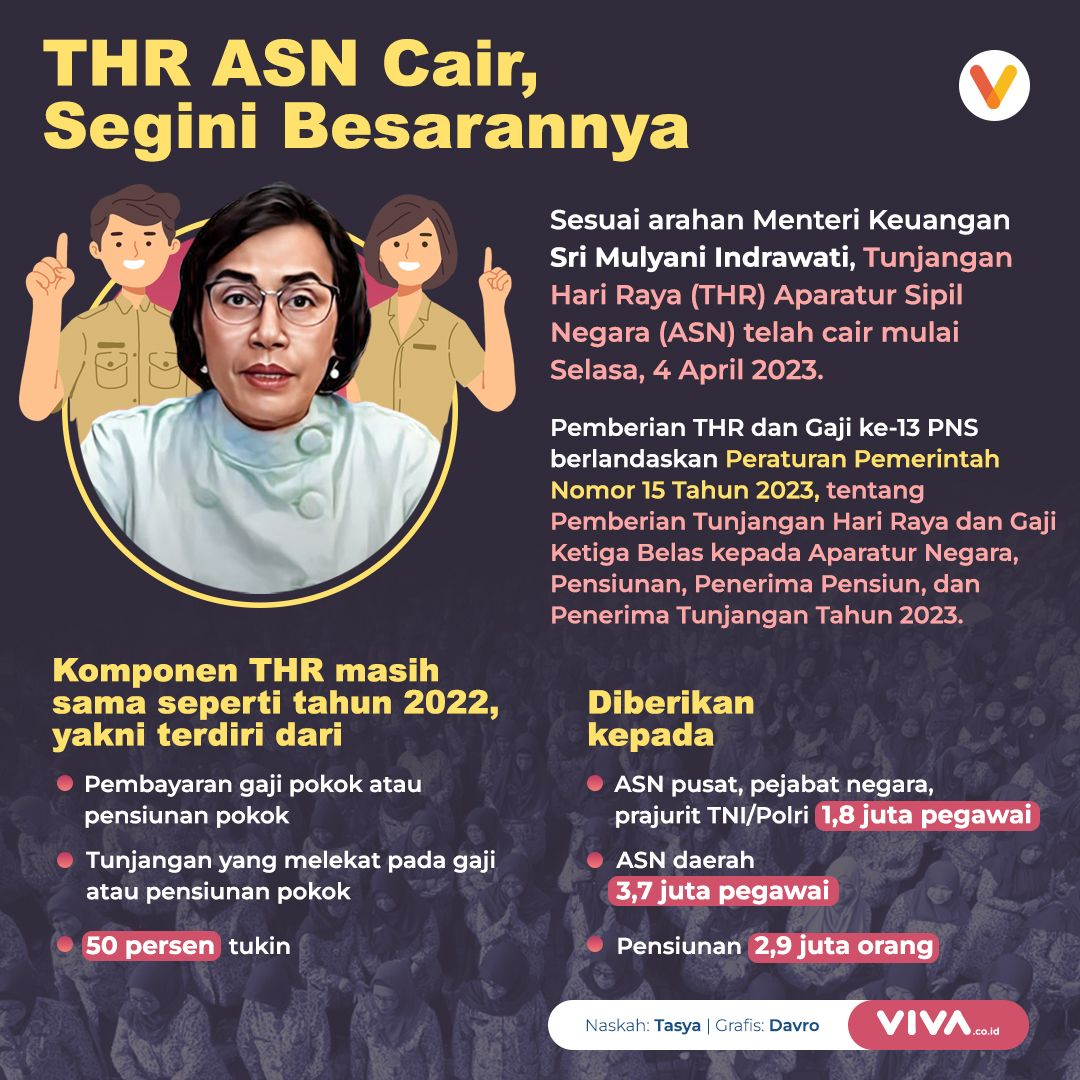 INFOGRAFIK: THR ASN Cair, Segini Besarannya