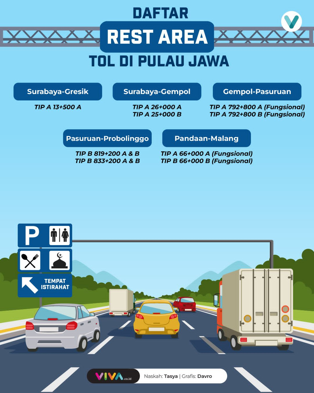 INFOGRAFIK: Daftar Rest Area Tol Pulau Jawa