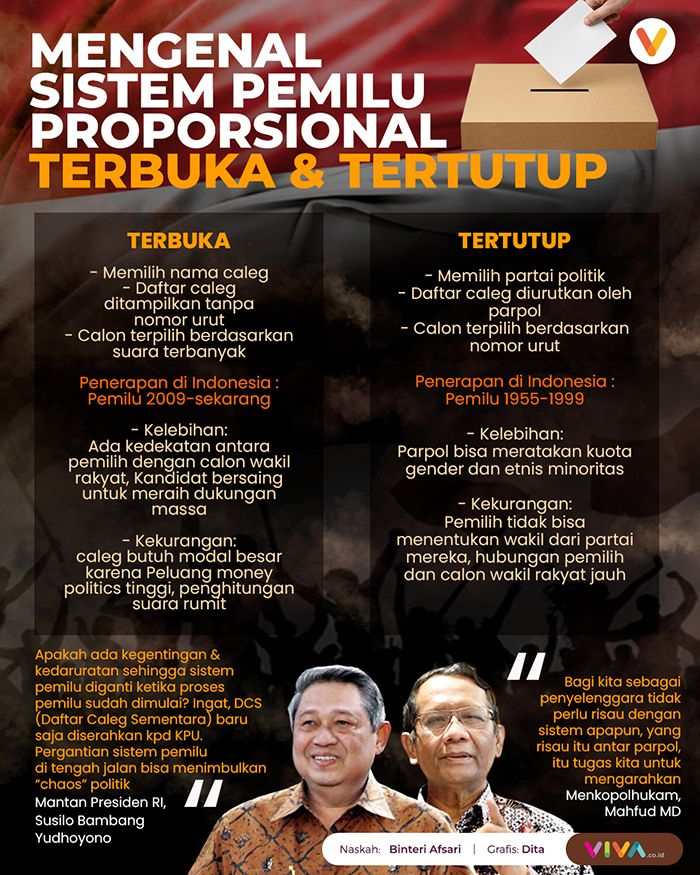 INFOGRAFIK: Mengenal Sistem Pemilu Proporsional Terbuka Dan Tertutup