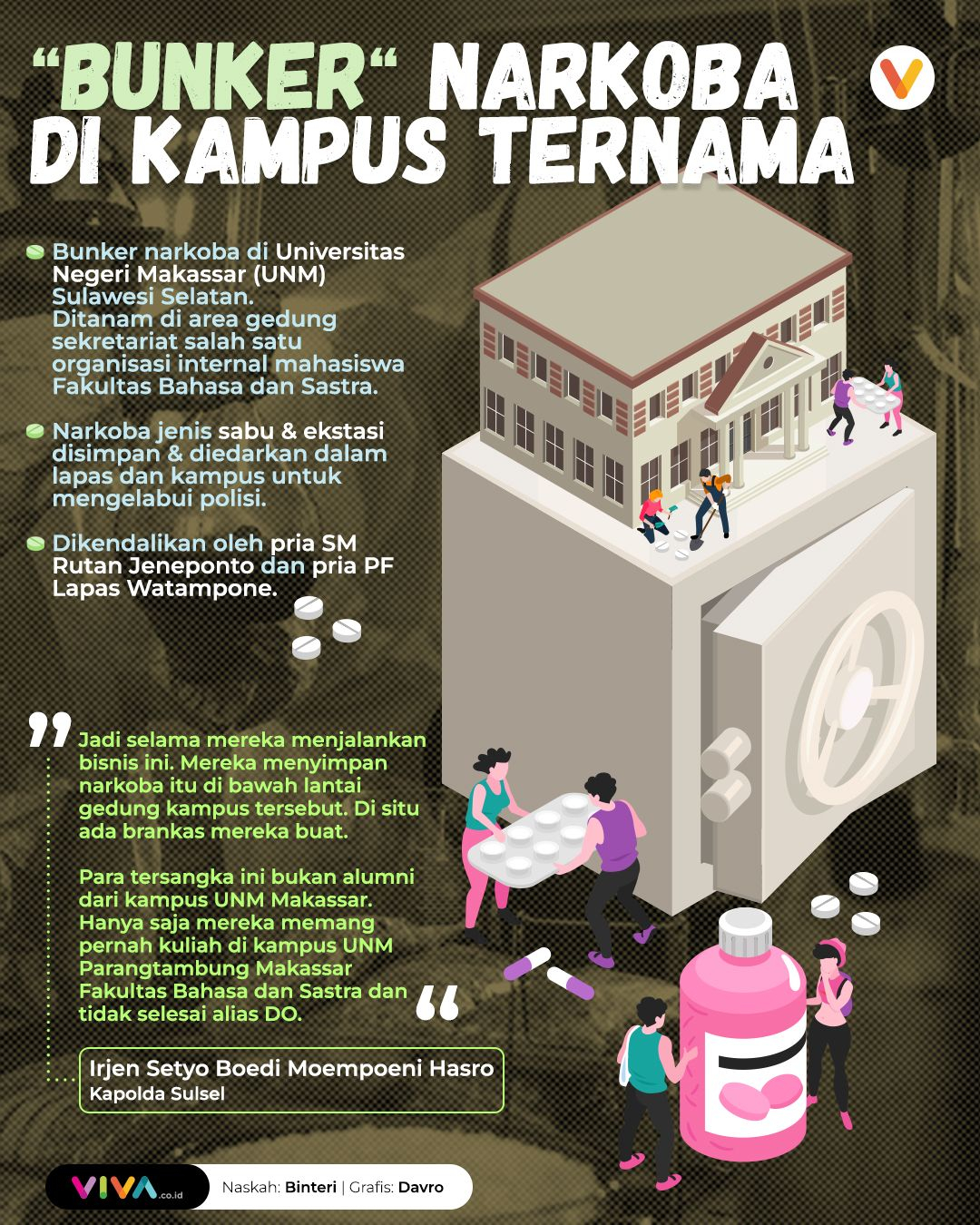 INFOGRAFIK: Bunker Narkoba Di Kampus Ternama