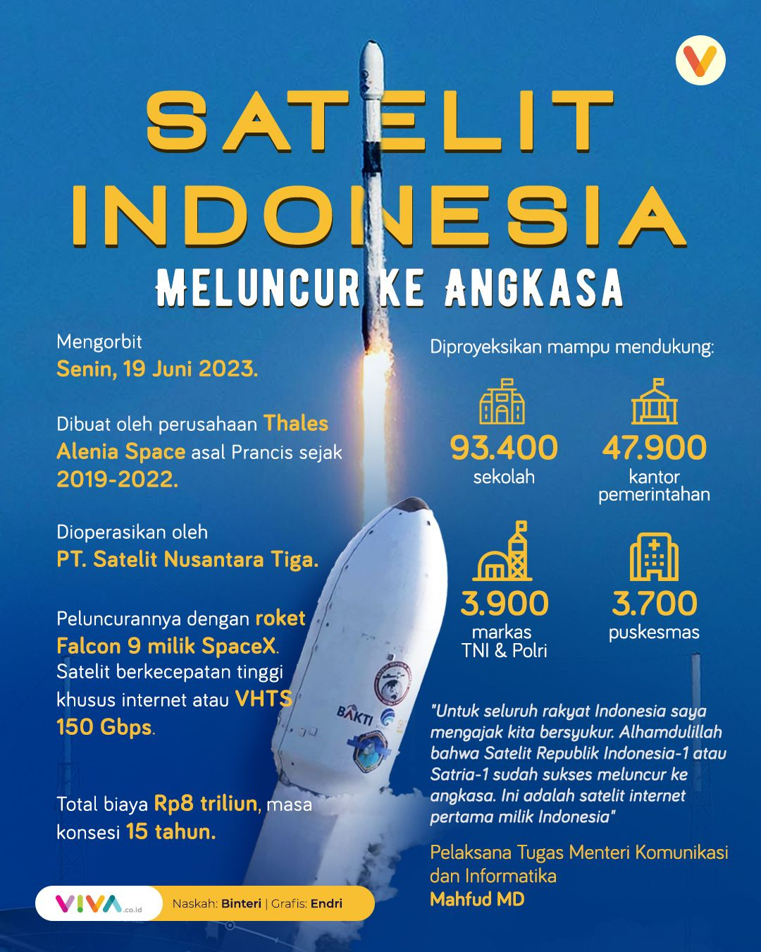 INFOGRAFIK Satelit Internet Indonesia Meluncur Ke Angkasa   6490ffdf059d3whatsapp Image 2023 06 19 At 20 51 12 