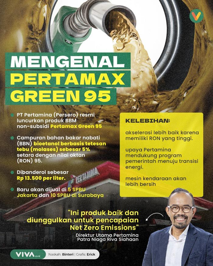 INFOGRAFIK : Mengenal Pertamax Green 95