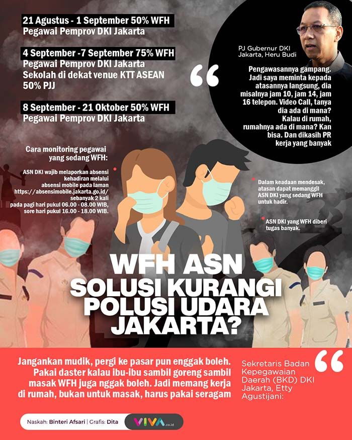 INFOGRAFIK: WFH ASN Solusi Kurangi Polusi Udara Jakarta?