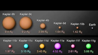 Kepler 11b sampai 11g