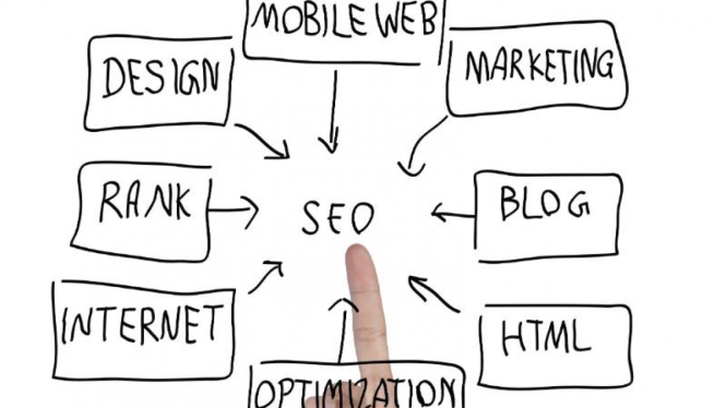 Search Engine Optimization (SEO).