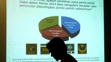 partai politik Islam
