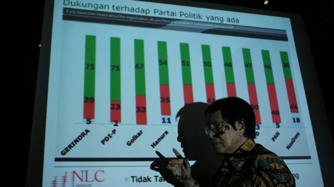 Survei Dukungan Masyarakat terhadap Parpol