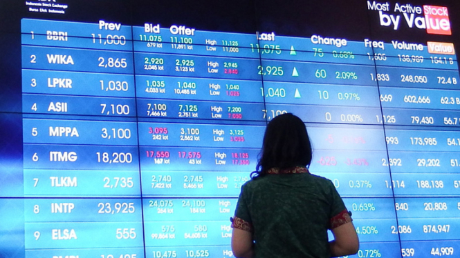 Papan indeks Harga Saham Gabungan (IHSG) di Bursa Efek Indonesia. 
