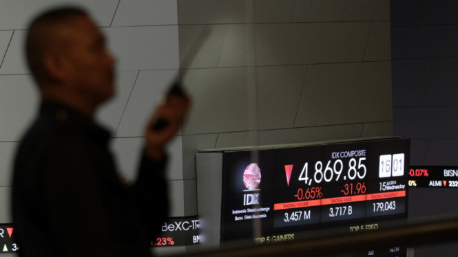 Ilustrasi IHSG Terancam Koreksi Jelang Rilis Lapkeu Kuartal I-2025