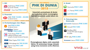 Gelombang PHK di Dunia 2015