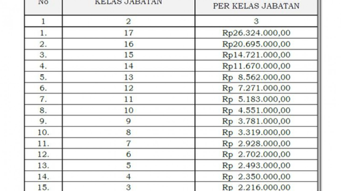Tunjangan Baru PNS, BPS, LIPI dan ANRI.