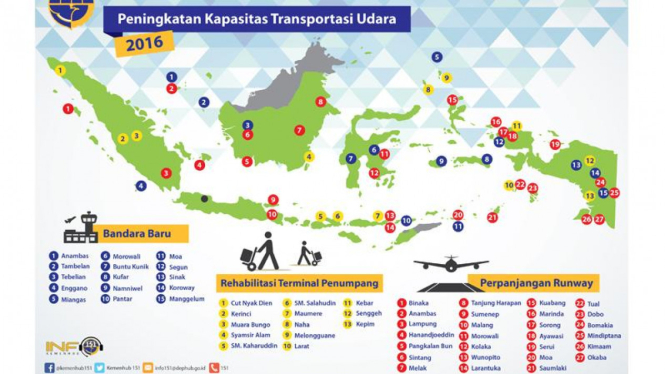 Peningkatan kapasitas transportasi udara 2016.