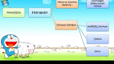 Harapan, usaha dan doa berbuah keberhasilan.