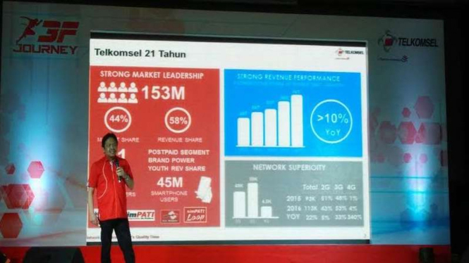 Direktur Network Telkomsel, Sukardi Silalahi