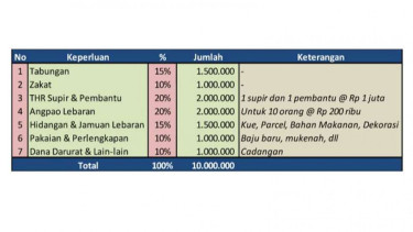 Ilustrasi pengeluaran THR.