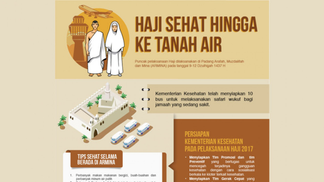 Tip sehat ibadah haji selama di Armina