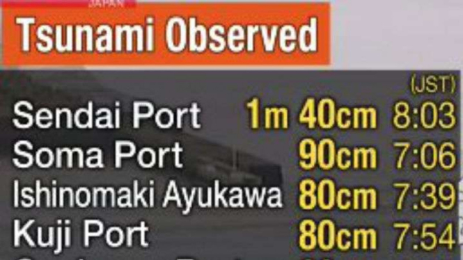 Laporan tsunami Jepang