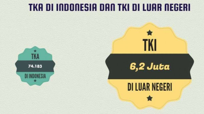Tenaga kerja asing di Indonesia dan TKI luar negeri 