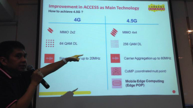 Group Head Network Strategy and Solution Indosat Ooredoo, Yune Marketatmo 