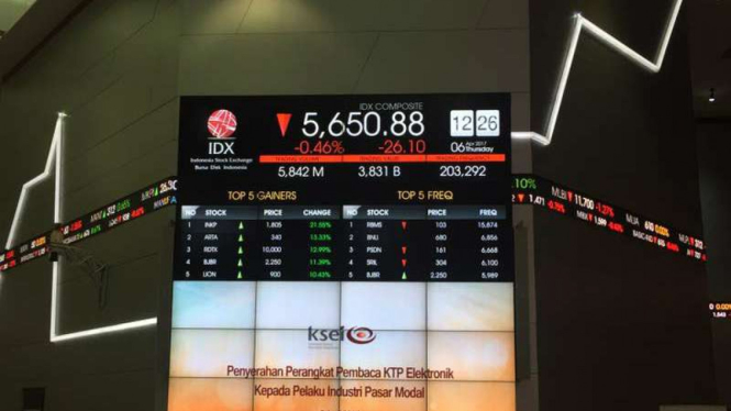 Papan elektronik IHSG