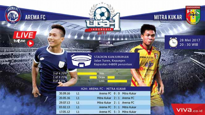 Duel Arema FC vs Mitra Kukar