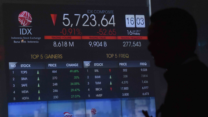 IHSG Ditutup Melemah