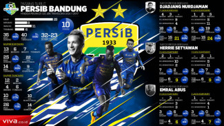 Persib Sulit Menang, Emral Abus dalam Sorotan