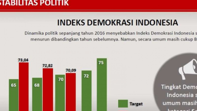 Tabel Indeks Demokrasi Indonesia