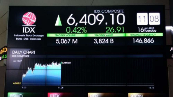 Papan Indeks Bursa Efek Indonesia 