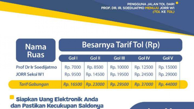 Tarif integerasi tol Jorr.