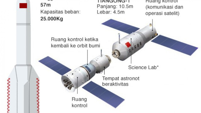 Tiangong-1