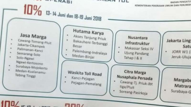 Diskon tarif tol selama musim arus mudik 2018.