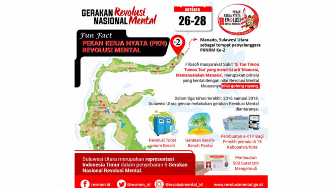 Pekan Kerja Nyata Revolusi Mental (PKNRM) 