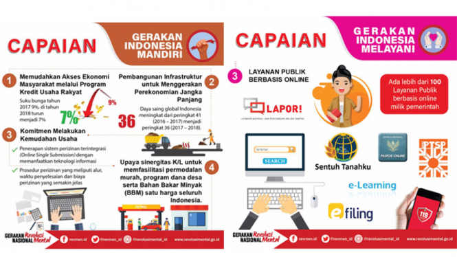 Pekan Kerja Nyata Revolusi Mental 