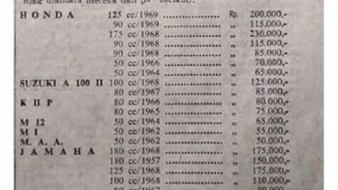 Harga motor tahun 1960