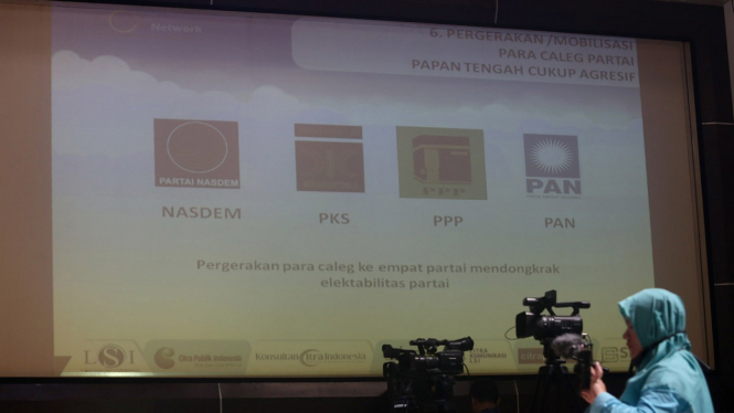 LSI Rilis Final Quick Count Parpol 2019