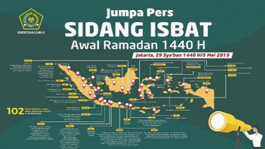 Sidang Isbat awal Ramadan 1440 H/2019