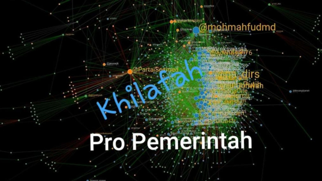 Peta perbincangan isu khilafah di media sosial