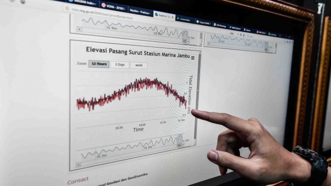 Ilustrasi Petugas BMKG melakukan pemantauan kondisi gelombang air laut. 