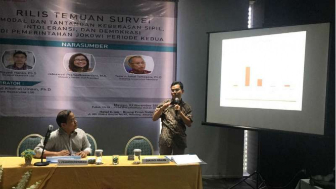 Hasil survei soal kebebasan sipil