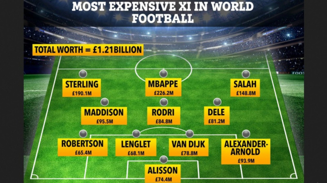 Formasi Starting XI tim termahal di dunia versi The Sun