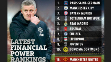 Daftar Klub Sepakbola Terkaya versi Soccerex Football Finance