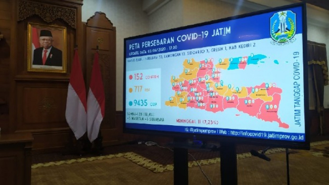 Virus corona di Jawa Timur