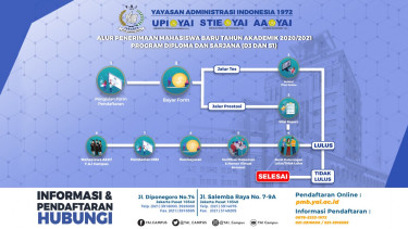 Pendaftaran dan ujian seleksi online mahasiswa baru Y.A.I Campus.