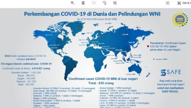 Perkembangan COVId-19 di Dunia dan Perlindungan WNI