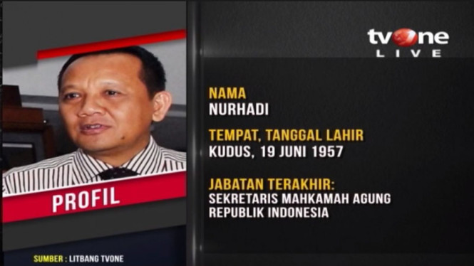 Eks Sekretaris Mahkamah Agung Nurhadi