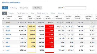 Situs www.worldometers.info