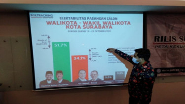 Surveii Proltracking di Pilkada Surabaya (antara)